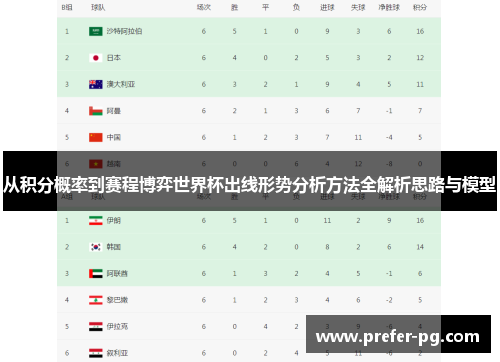 从积分概率到赛程博弈世界杯出线形势分析方法全解析思路与模型