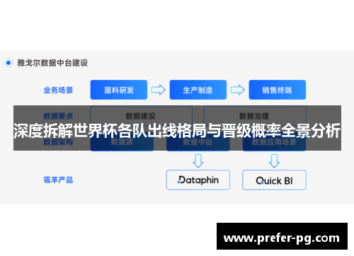 深度拆解世界杯各队出线格局与晋级概率全景分析