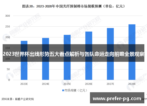 2023世界杯出线形势五大看点解析与各队命运走向前瞻全景观察