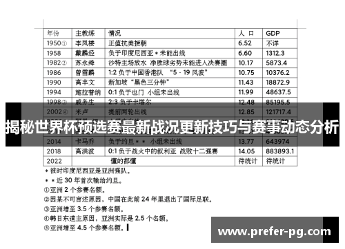 揭秘世界杯预选赛最新战况更新技巧与赛事动态分析